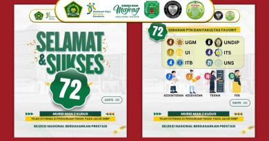 72 Murid MAN 2 Kudus Lolos SNBP 2026, Ukir Prestasi di Perguruan Tinggi Favorit Nasional
