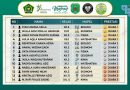 Gemilang di OMI Sains 2026, 14 Murid MAN 2 Kudus Raih Juara Tingkat Kabupaten